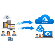 IMAGEN DE Migracin de Active Directory a Azure con Microsoft Entra ID SIN FONDO NI TEXTO-1