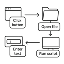 Scripts de automatizacin sin incluir fondo ni texto