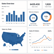 dashboards de ventas-1