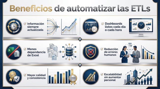 BENEFICIOS DE AUTOMATIZAR LEADS BENEFICIOS DE AUTOMATIZAR LEADS