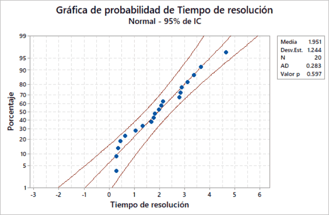 GLPI