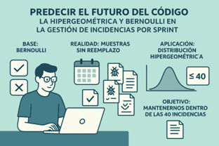 futuro del codigo