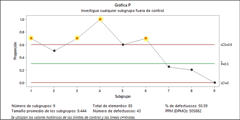 desarrollo de software