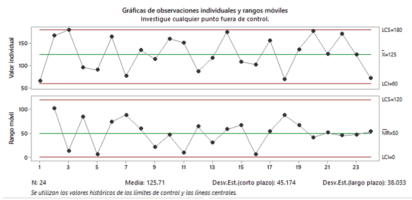 desarrollo de software