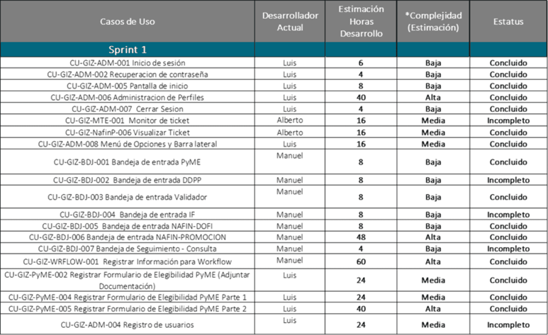 fabrica de software