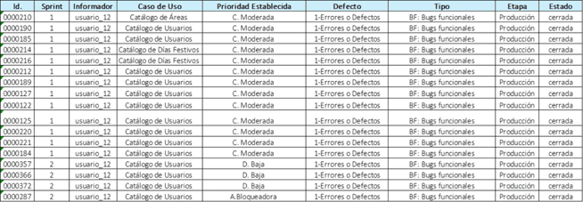 fabrica de software