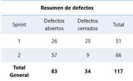 fabrica de software