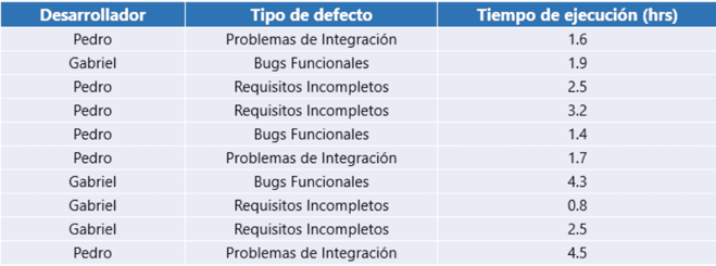 fabrica de software