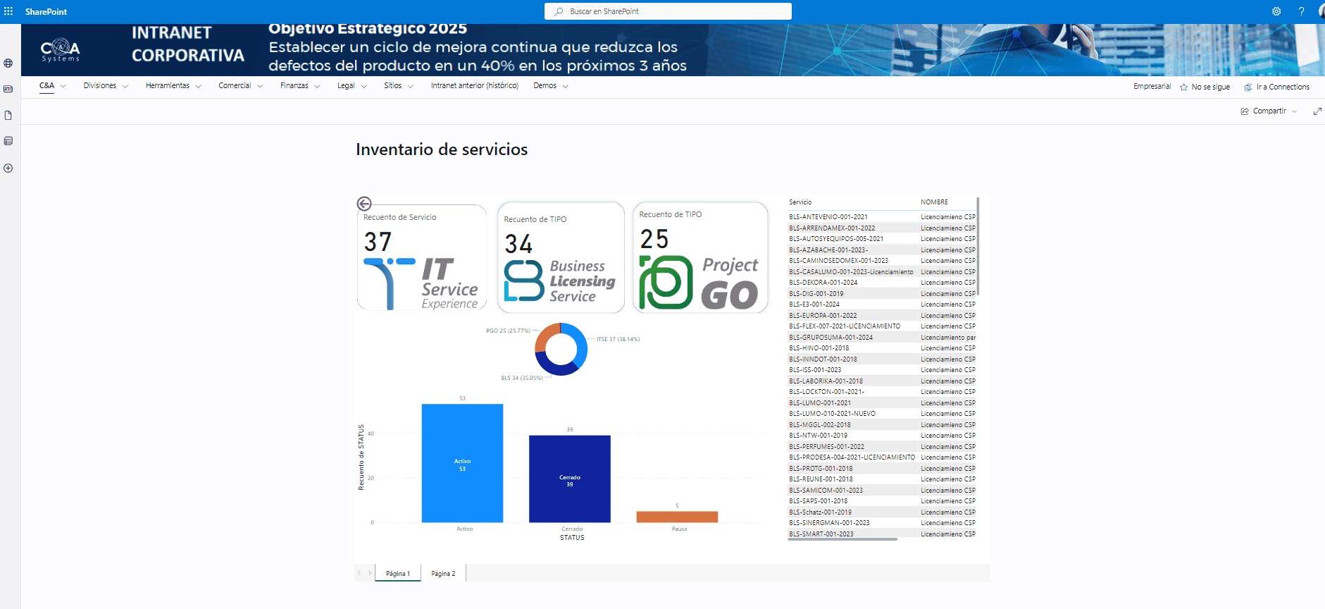 intranet