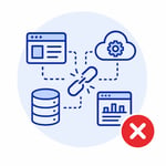 Baja integración entre plataformas Baja integración entre plataformas