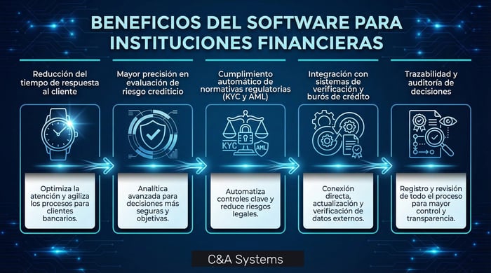 Beneficios del software Beneficios del software