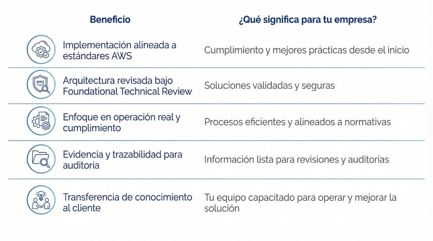 Beneficios para tu empresa
