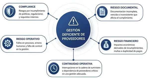 mapa-riesgo