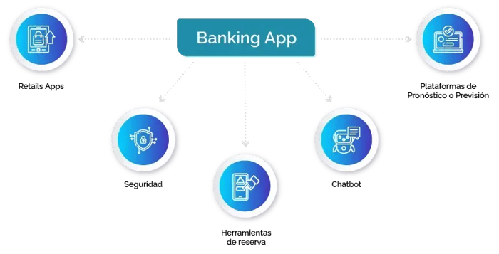 diagram-bankingapp