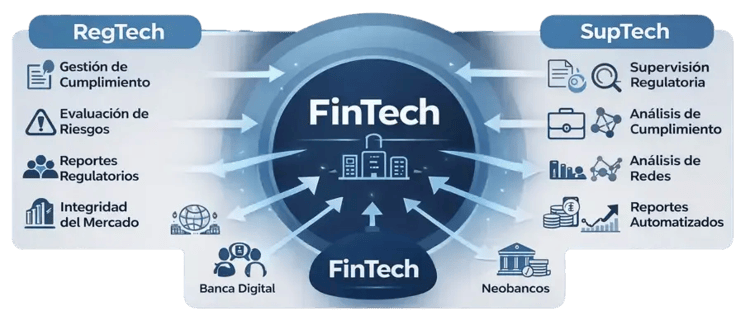 diagram-pilares-financieros