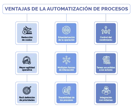 diagram-auomatizacion