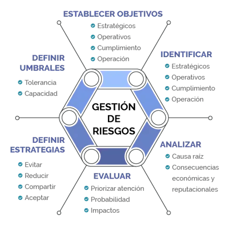 diagram-rol-controles