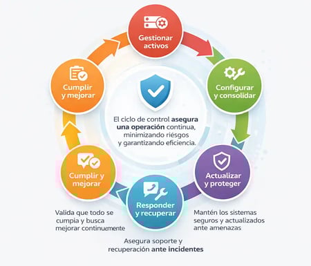 digram-ciclo-control