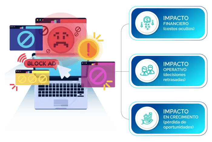 diagram-desactualizacion