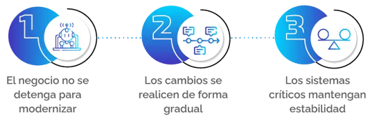 diagrama2-continuidad