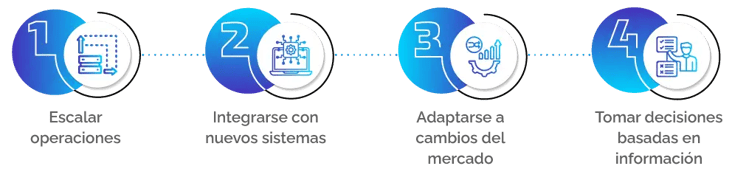 diagrama3-crecimiento