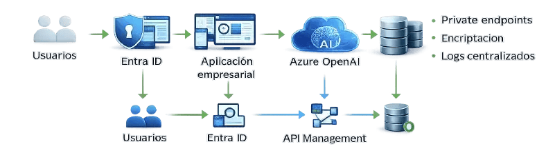 diagram-arquitectura-recomendada