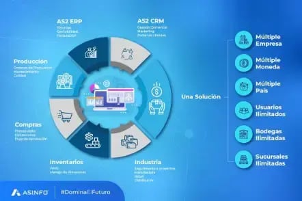 diagrama-IAGenerativa