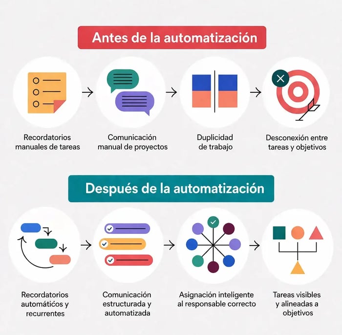 diagram-automatizacion