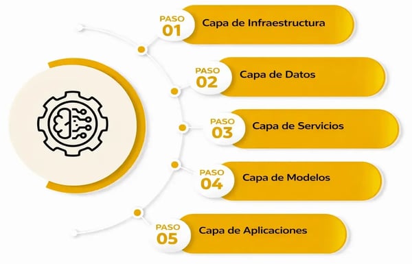 diagram-capas