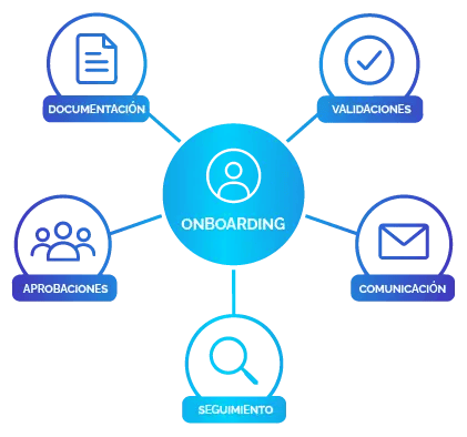 diagram-onboarding