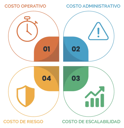 diagram-costo