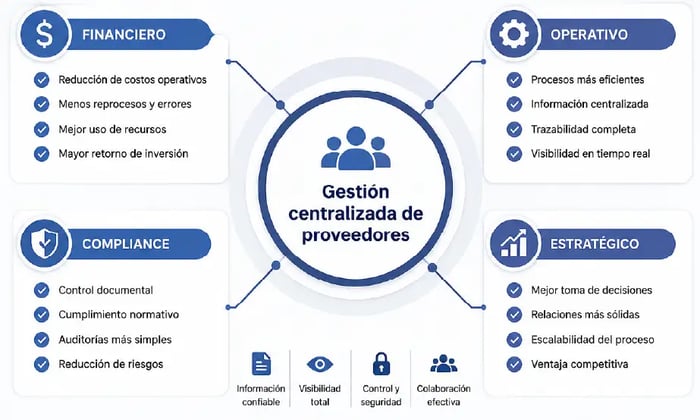 diagram-gestion