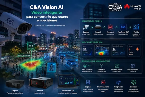 C&A Vision AI