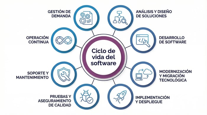 CICLO DE VIDA DEL SOFTWARE