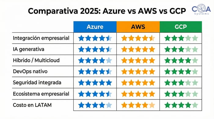 COMPARATIVA DE SOFTWARE COMPARATIVA DE SOFTWARE