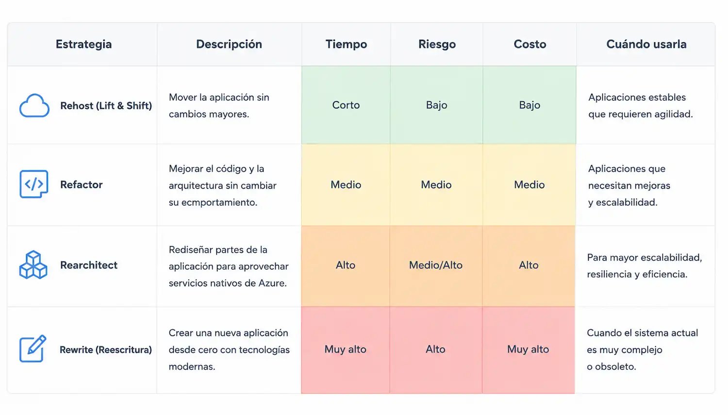 COMPARATIVA