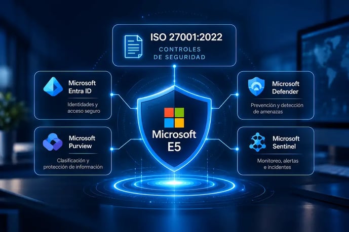 Controles de seguridad ISO 27001:2022 implementados con Microsoft E5, Entra ID, Defender, Purview y Sentinel