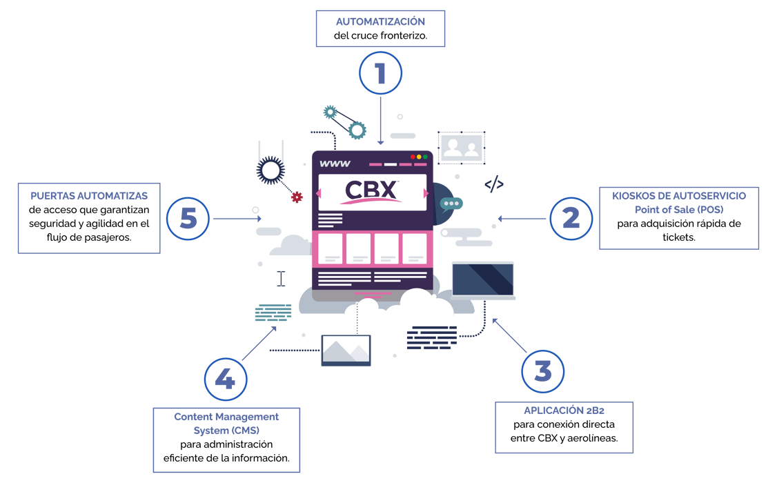 cbx
