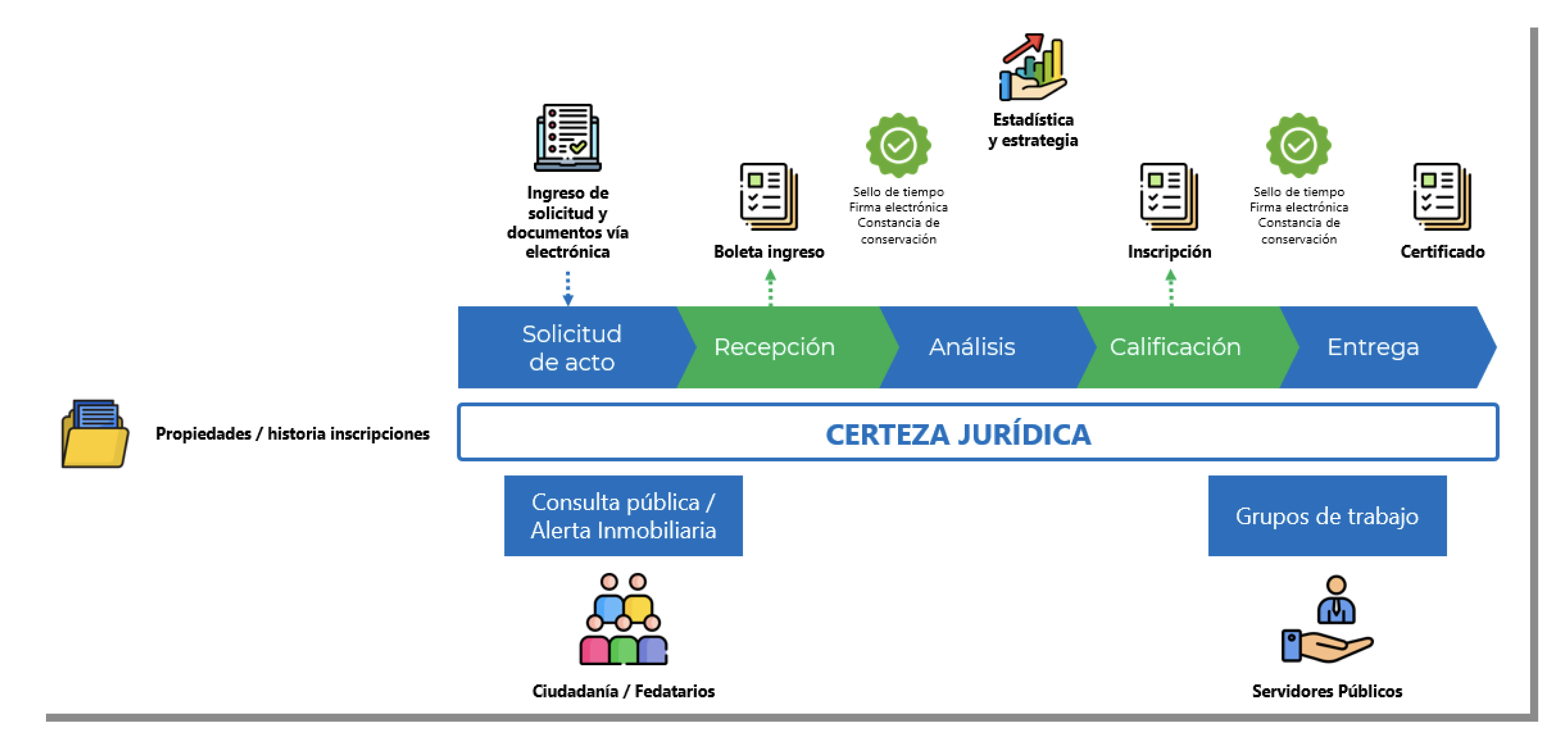 caso de éxito