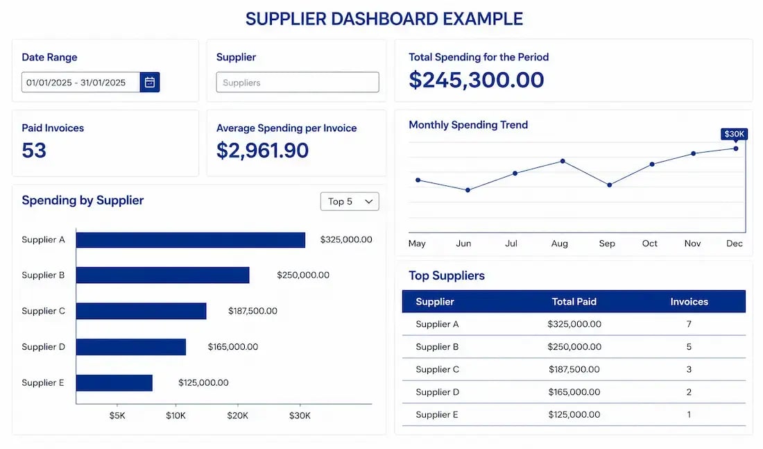 supplier