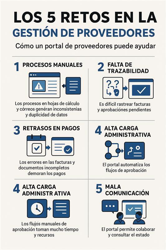 portal de proveedores portal de proveedores
