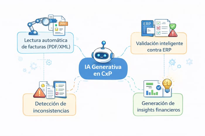 IA GENERATVA IA GENERATVA