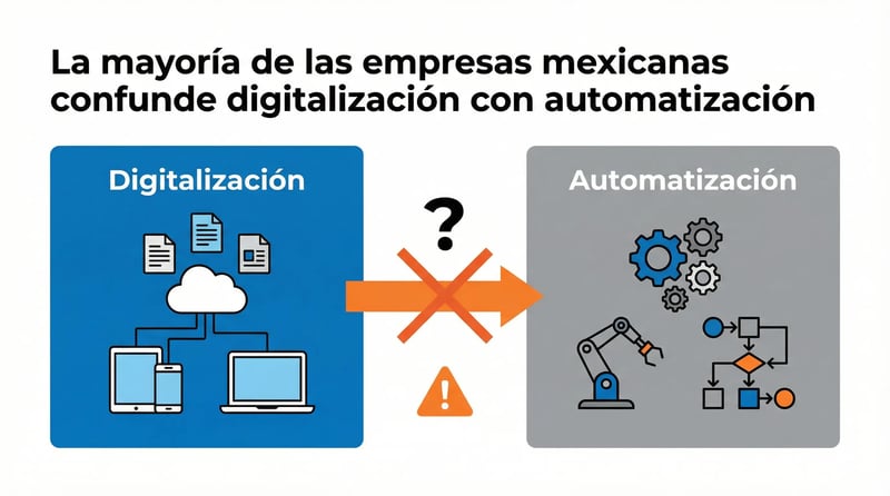 DIGITALIZACION