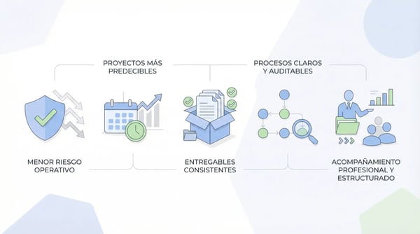 ENTREGAS CONSISTENTES