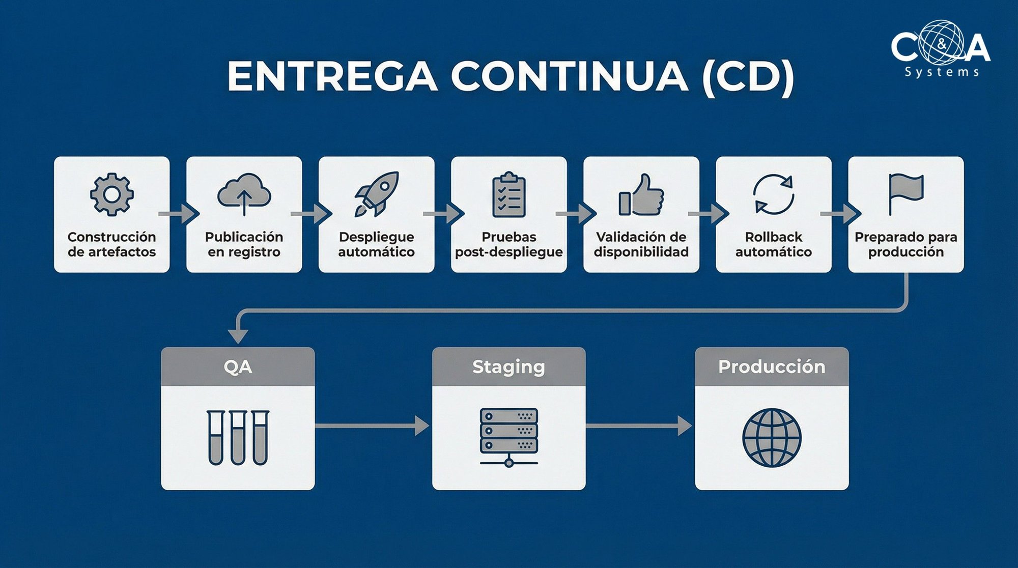 Entrega continua Software Entrega continua Software