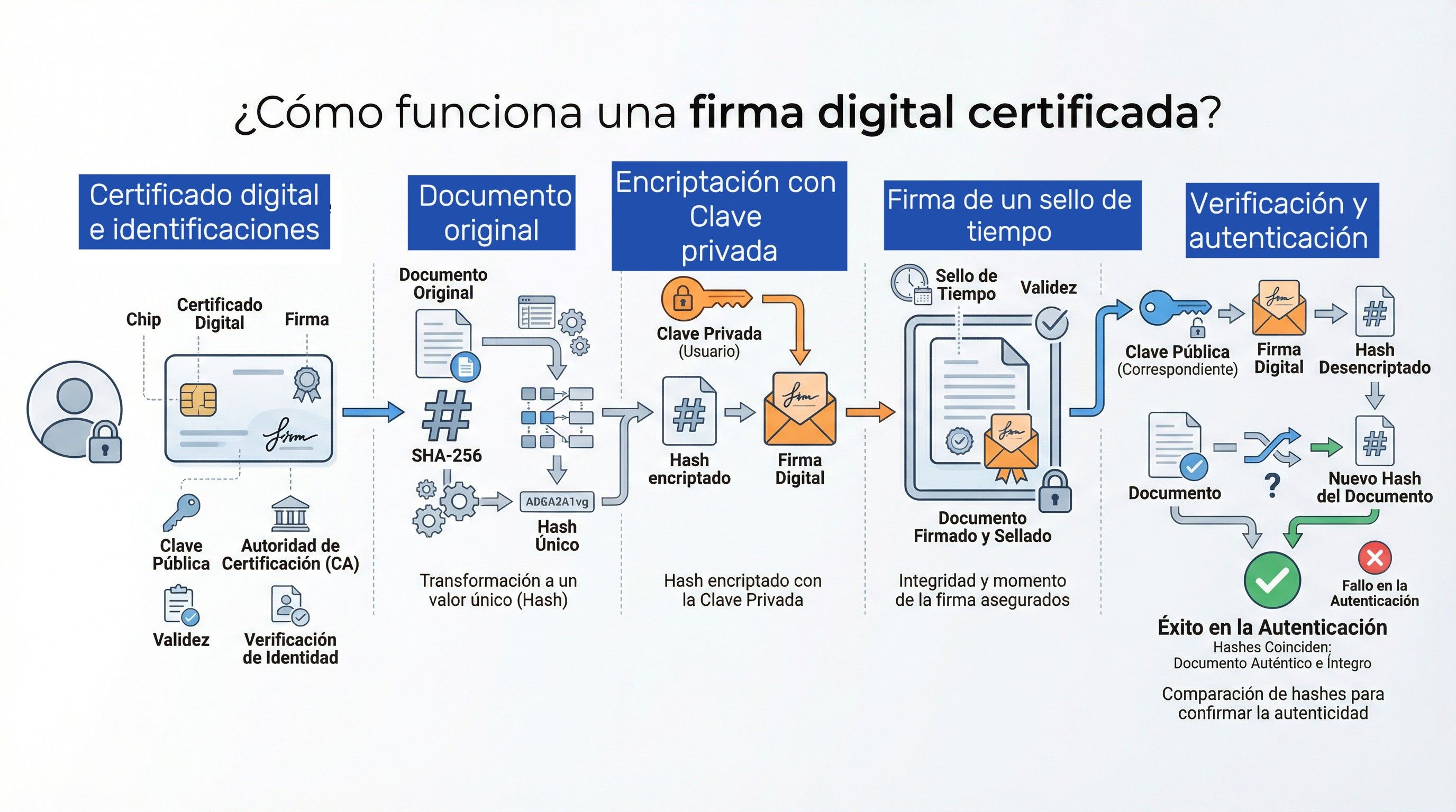 Firma Digital Certif(1)