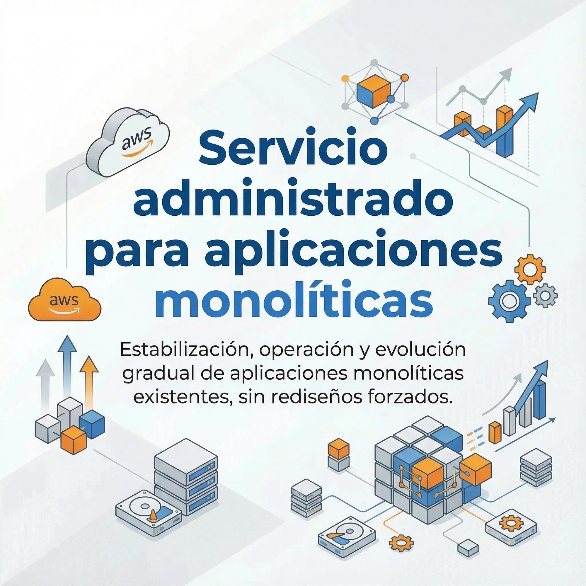 Gestión Monolítica 2