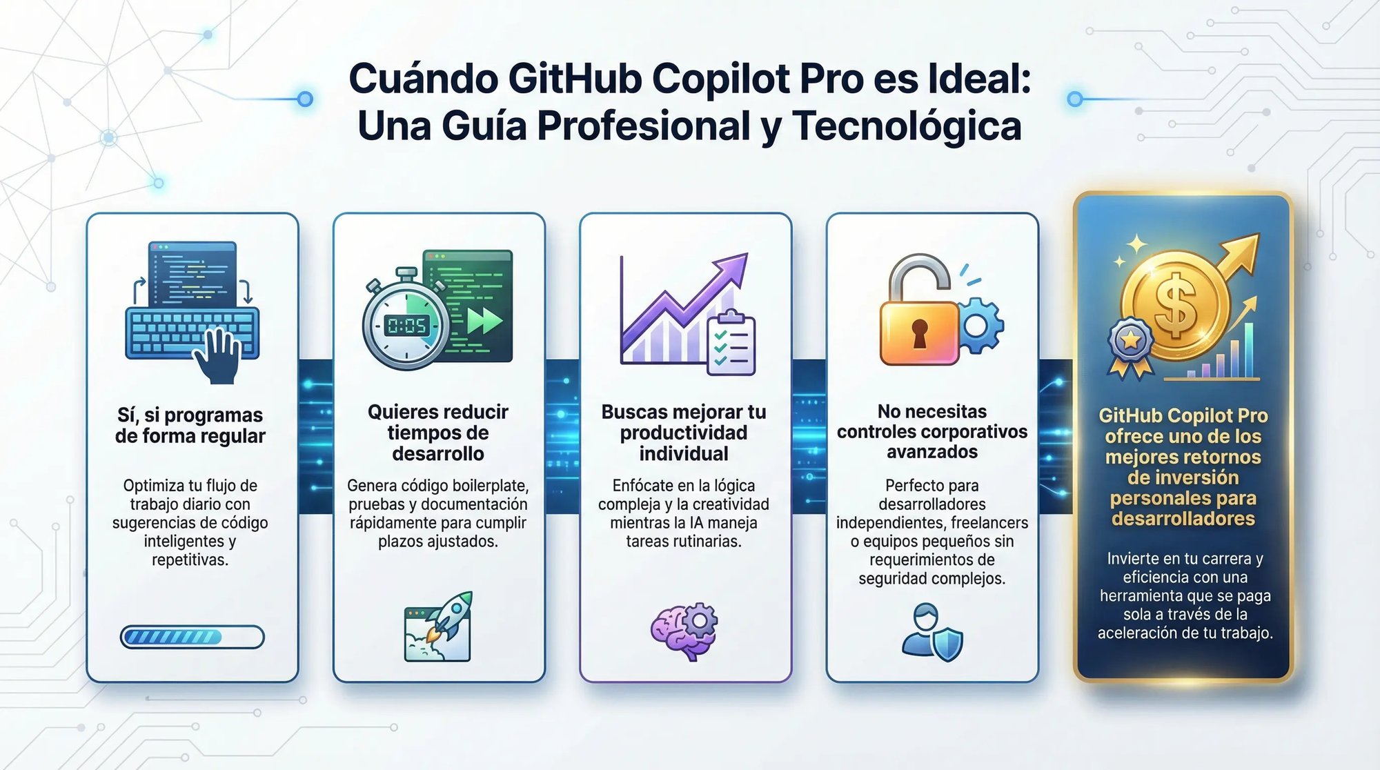 Git Hub cuando conviene usar