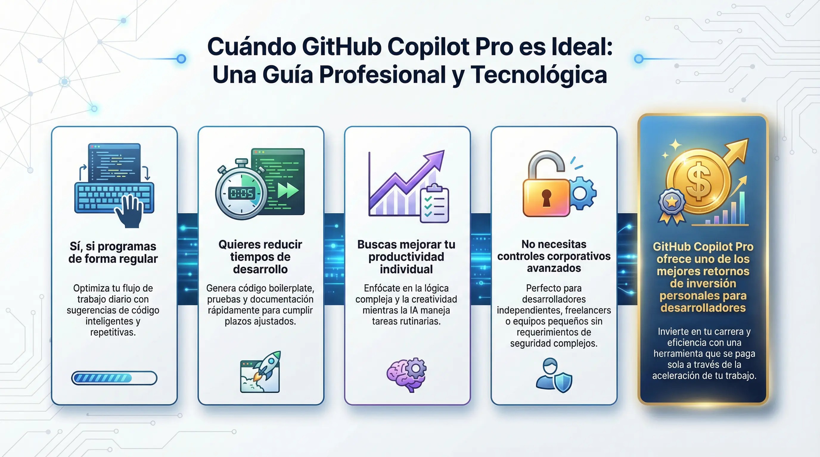 GitHub Copilot Pro: Acelera tu crecimiento con inteligencia artificial