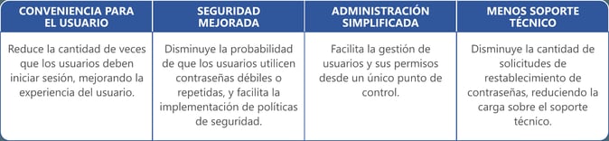 portal de vacaciones